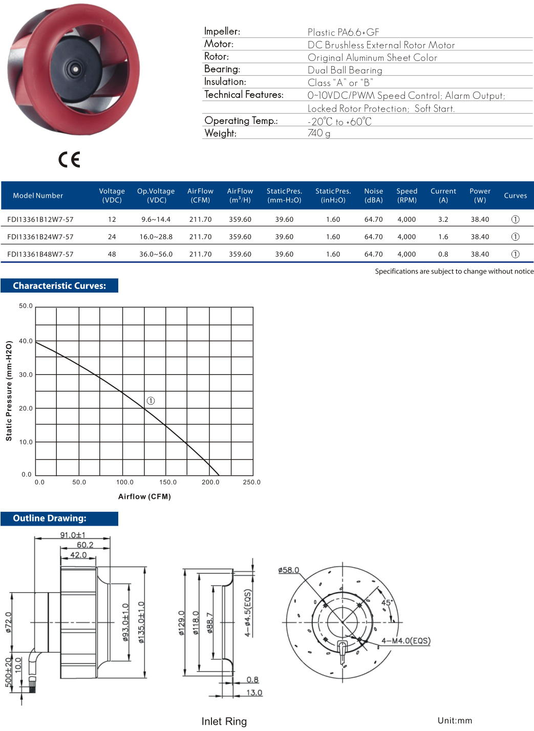 Cooltron DC Mortorized Impellers